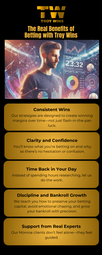 The Real Benefits of Betting with Troy Wins